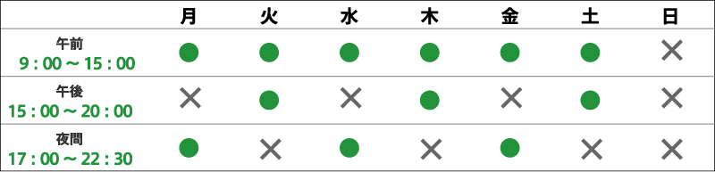 透析実施時間