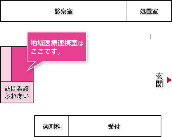 地域医療連携室