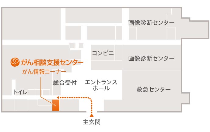 がん相談支援センター