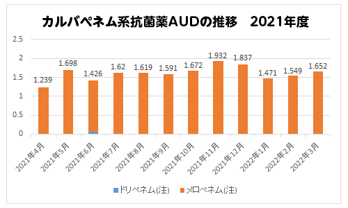 実績グラフ