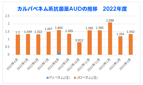 実績グラフ