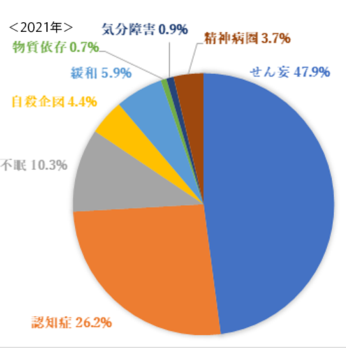 2021年