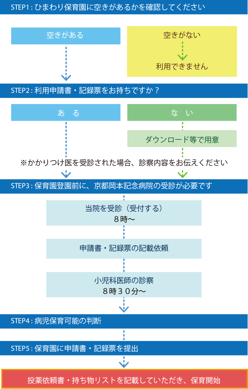 ご利用の流れ