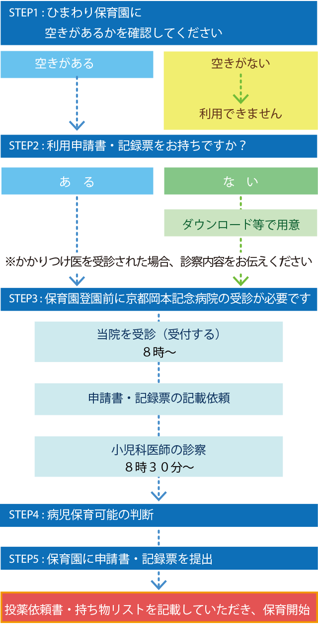 ご利用の流れ