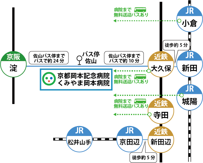 公共交通機関でご来院の場合